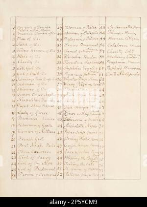 Page d'index, feuille de 'A Collection of Dresses by David Allan principalement from nature', David Allan (Alloa, Écosse, 1744 - 1796) 1776 Banque D'Images