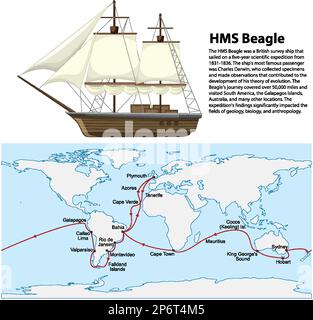 Navire HMS Beagle et carte Charles Darwin illustration Illustration de Vecteur