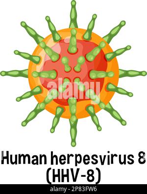 Herpèsvirus humain 8 (HHV 8) avec illustration textuelle Illustration de Vecteur