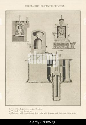 PROCÉDÉ ACIER BESSEMER. Expérimenter le convertisseur Crucible moule à ergot hydraulique 1907 Banque D'Images