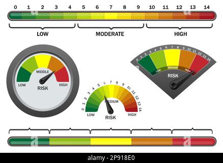 Indicateur de risque vectoriel réaliste sur fond blanc Illustration de Vecteur