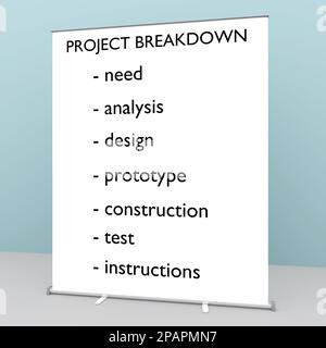 3D illustration d'un écran de synthèse affichant les principales activités d'un projet : besoin, analyse, conception, prototype, construction, test, instructions. Banque D'Images