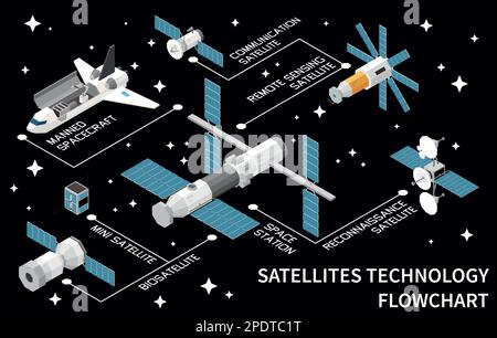 Diagramme isométrique de la technologie satellitaire avec la communication de la station spatiale de biosatellite reconnaissance de l'espace 3D illustration vectorielle Illustration de Vecteur