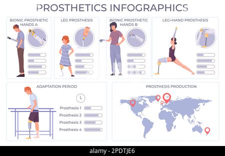 Ensemble robotique de prothèses de compositions d'infographie avec carte du monde des personnages humains plate et légende de texte modifiable illustration vectorielle Illustration de Vecteur