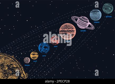 Planètes dans le système solaire. La lune et le soleil, le mercure et la terre, mars et vénus, jupiter ou saturne et pluton. espace astronomique de la galaxie. main gravée Illustration de Vecteur