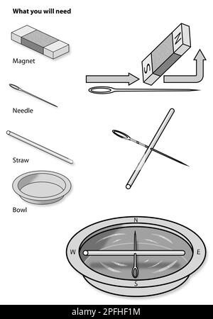 Schéma d'instruction, art éducatif, illustration du schéma scientifique montrant comment faire la boussole en utilisant un bol d'eau, une aiguille et un aimant à deux pôles Banque D'Images