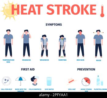 Infographie sur les accidents cérébrovasculaires de l'été, symptômes, prévention et premiers soins. Temps chaud chaud, déshydratation homme adulte. Affiche vectorielle récente de coup de soleil Illustration de Vecteur