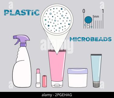 Infographie sur les microplastiques dans les cosmétiques.Microbilles dans l'eau provenant de déchets plastiques mal gérés.Pollution plastique marine et océanique.Environnement mondial Illustration de Vecteur