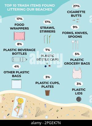Des détritus ont été trouvés sur une plage. Pollution marine, océanique, côtière. Infographie sur les déchets. Problèmes environnementaux mondiaux. Save the Ocean concept. Ha Illustration de Vecteur