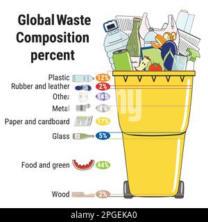 Infographie sur la composition globale des déchets. Tri des déchets, ségrégation et infographies de recyclage. Recyclez les poubelles et les différents types de déchets. Wast Illustration de Vecteur