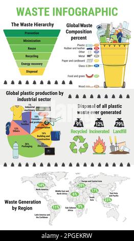 Infographie sur les déchets. Tri des déchets, ségrégation et infographies de recyclage. Recyclez les poubelles et les différents types de déchets. Pollution des ordures. Wast Illustration de Vecteur