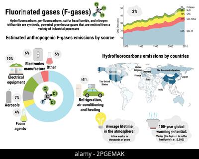 Infographie sur les émissions mondiales de gaz fluorés par pays. Émissions de gaz à effet de serre par secteur économique. Pollution de l'environnement écologique. Global Illustration de Vecteur