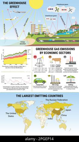 Émissions mondiales de gaz à effet de serre et leurs caractéristiques. Effet de serre. Les plus grands pays émetteurs. Émissions de dioxyde de carbone et de méthane. CG Illustration de Vecteur