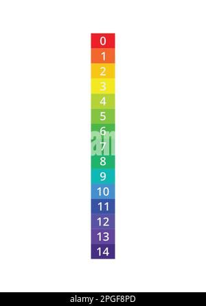 Guide de l'échelle pH avec indicateurs de spectre. Illustration de Vecteur