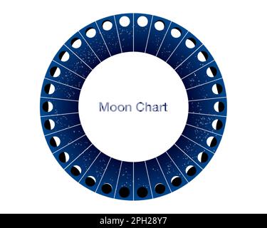 phases lunaires cercle, calendrier carte de vecteur d'astronomie, roue lunaire bleu étoile rapresentation isolée sur fond blanc Illustration de Vecteur