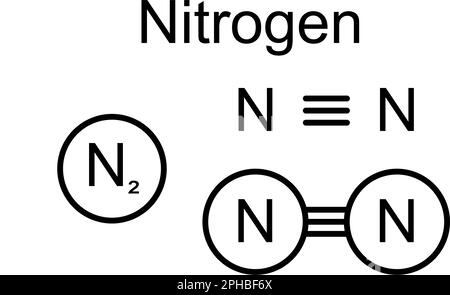 Modèle moléculaire de la molécule chimique d'azote N2 avec un vecteur à triple liaison Illustration. Formule structurelle de l'azote gazeux adaptée à l'éducation au tableau périodique. Illustration de Vecteur