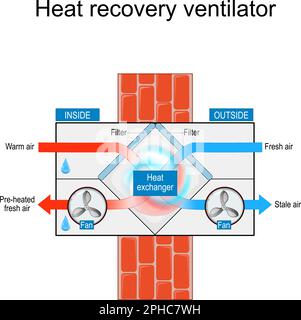 Structure du ventilateur à récupération de chaleur ou d'énergie. Coupe transversale d'un VFC. Système d'échange d'air. Illustration vectorielle Illustration de Vecteur