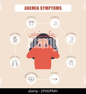 Symptômes d'anémie. La fillette malheureuse souffre de vertiges. Maux de tête, fatigue et douleurs thoraciques. Infographie médicale sur les maladies du sang. Concept de carence en fer Illustration de Vecteur