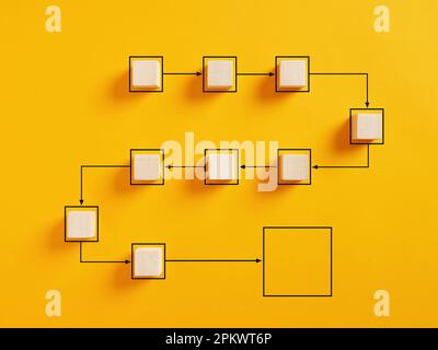 Organigramme de flux de travail et d'automatisation des processus. Blocs cubes en bois représentant la gestion du processus de travail sur fond jaune Banque D'Images