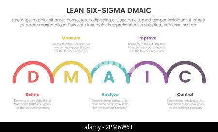 dmaic lss lean six sigma infographie modèle d'étape en 5 points avec demi-cercle dans la direction droite pour le vecteur de présentation de diapositive Banque D'Images