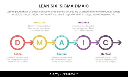 dmaic lss lean six sigma infographie modèle d'étape à 5 points avec flèche circulaire vers la droite concept pour le vecteur de présentation de diapositive Banque D'Images