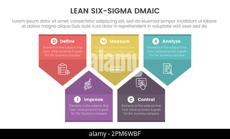 dmaic lss lean six sigma infographie modèle d'étape à 5 points avec forme de flèche de badge concept d'information pour le vecteur de présentation de diapositive Banque D'Images