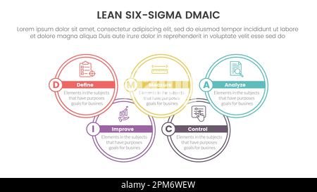 dmaic lss lean six sigma infographie modèle d'étape en 5 points avec grand cercle de jointure concept d'information pour le vecteur de présentation de diapositive Banque D'Images