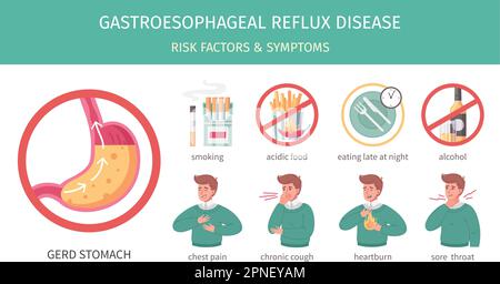 Illustration des facteurs de risque et des symptômes de gastrite à l'aide d'infographies plates GERD Illustration de Vecteur