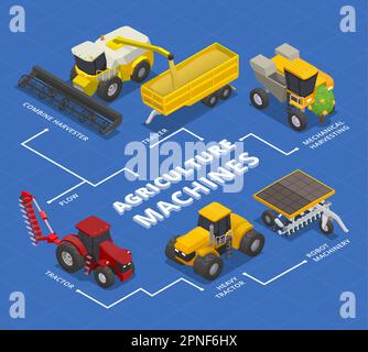 Machines agricoles modernes composition isométrique avec organigramme de tracteurs et moissonneuses isolés de bulldozers avec légendes de texte vecteur illustrati Illustration de Vecteur
