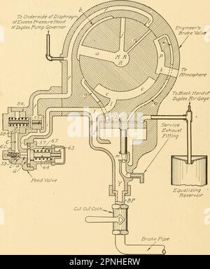 « Freins pneumatiques, un traité à jour sur le frein pneumatique Westinghouse conçu pour les services de transport de passagers et de fret et pour les voitures électriques » (1918) Banque D'Images