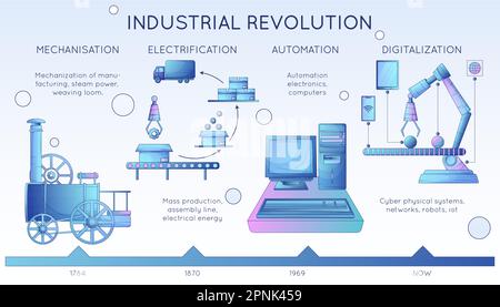 Smart Industry 4,0 infographies plates représentant quatre révolutions industrielles dans l'ingénierie et la fabrication illustration vectorielle Illustration de Vecteur