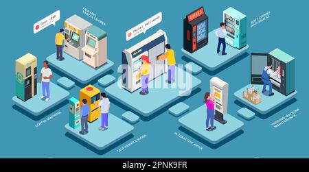 Distributeur automatique isométrique multistore composition avec ensemble de plates-formes isolées personnages humains chat bulles et terminaux illustration vectorielle Illustration de Vecteur