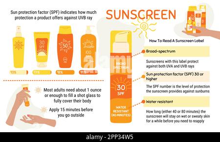 Infographie sur le choix et l'application de la protection solaire. Concept de protection SPF et de sécurité solaire à large spectre et résistant à l'eau. Produits de protection anti UV. Han Illustration de Vecteur