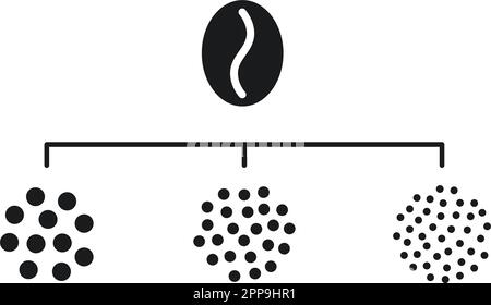 Taille de la mouture du café. Grains de café moulus. Icônes de degré de broyage fin, moyen et grossier. Illustration vectorielle isolée sur fond blanc Illustration de Vecteur