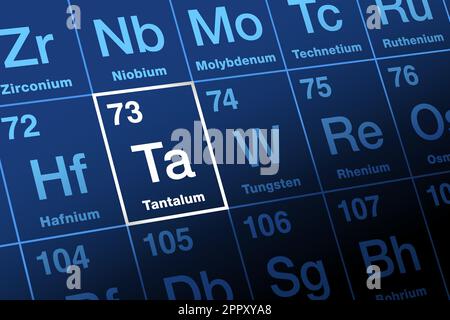 Tantale, sur le tableau périodique des éléments, symbole d'élément Ta Illustration de Vecteur