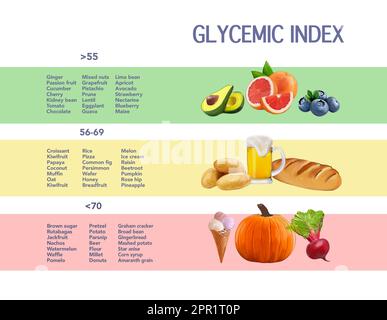Tableau d'index glycémique pour les aliments courants. Illustration Banque D'Images