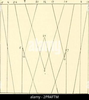 "Comment faire des cartes de spectacle; un traité pratique pour l'usage des commerçants et de leurs commis" (1916) Banque D'Images