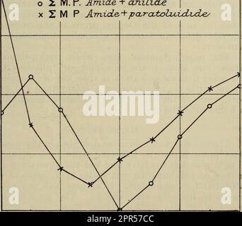 'Transactions de la Société royale de Nouvelle-Zélande' (1905) Banque D'Images