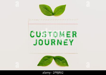 Affiche textuelle montrant le parcours du client produit de l'interaction entre l'organisation et le client. Présentation commerciale produit de l'interaction entre l'organisation et le client Banque D'Images