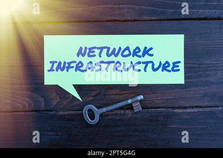 Texte présentant les ressources matérielles et logicielles d'inspiration Network Infrastructure, Business Approach In and Out Connection Banque D'Images