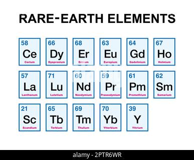 Les éléments des terres rares, également connus sous le nom de métaux des terres rares par ordre alphabétique Illustration de Vecteur