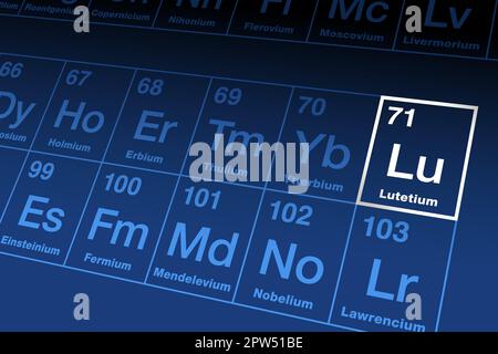 Lutétium sur la table périodique des éléments, avec le symbole d'élément lu Illustration de Vecteur