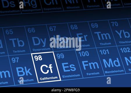 Californium sur la table périodique des éléments, avec le symbole d'élément CF Illustration de Vecteur