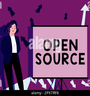 Panneau affichant Open Source, Word écrit sur le logiciel d'identification du code source original librement disponible Banque D'Images