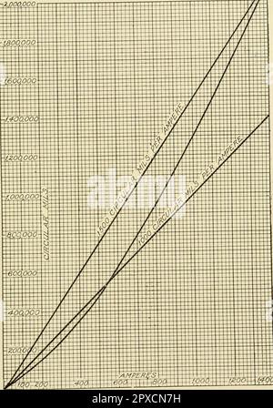 Cyclopedia of Applied electricity : un travail de référence général sur les générateurs et moteurs à courant direct, les batteries de stockage, l'électrochimie, le soudage, le câblage électrique, compteurs, éclairage électrique, chemins de fer électriques, centrales électriques, tableaux de commutation, transmission de puissance, machines à courant alternatif, télégraphie, etc Banque D'Images