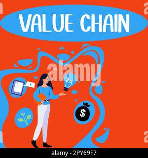 Texte montrant la chaîne de valeur de l'inspiration. Présentation commerciale processus de fabrication commerciale analyse du développement de l'industrie Banque D'Images