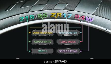 Signification des chiffres et des caractères sur les flancs des pneus automobiles, concept de pièce automobile. Banque D'Images