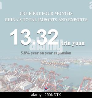 Pékin, Chine. 9th mai 2023. Les importations et exportations totales de la Chine ont augmenté de 5,8 pour cent d'année en année pour atteindre 13,32 billions de yuans au cours des quatre premiers mois de 2023, les données officielles ont montré mardi. Les exportations ont augmenté de 10,6 pour cent d'une année à l'autre, tandis que les importations ont augmenté de 0,02 pour cent au cours des quatre premiers mois, a-t-il ajouté. Credit: Xinhua/Alay Live News Banque D'Images