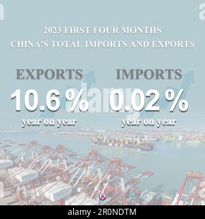 Pékin, Chine. 9th mai 2023. Les importations et exportations totales de la Chine ont augmenté de 5,8 pour cent d'année en année pour atteindre 13,32 billions de yuans au cours des quatre premiers mois de 2023, les données officielles ont montré mardi. Les exportations ont augmenté de 10,6 pour cent d'une année à l'autre, tandis que les importations ont augmenté de 0,02 pour cent au cours des quatre premiers mois, a-t-il ajouté. Credit: Xinhua/Alay Live News Banque D'Images