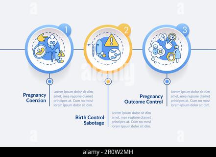 Modèle d'infographie sur le cercle de coercition reproductive Illustration de Vecteur